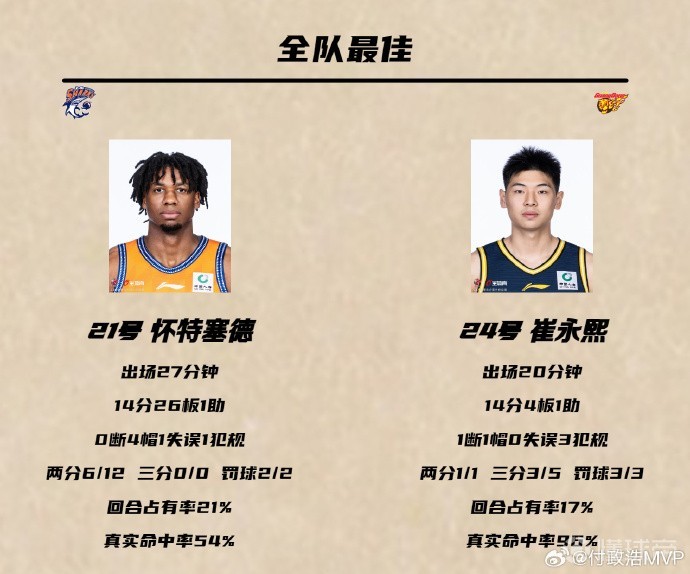 媒體人：廣東男籃陣容短板如此明顯，找個大外援就那么難嗎？